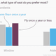 Image for article titled The more people fly, the more they prefer the aisle seat